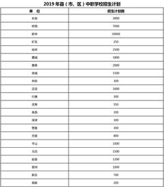 科技 第49页