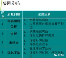 工地混凝土用量的影响因素与常见标准