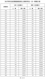 河北一分一档表解读：高考志愿填报的重要参考