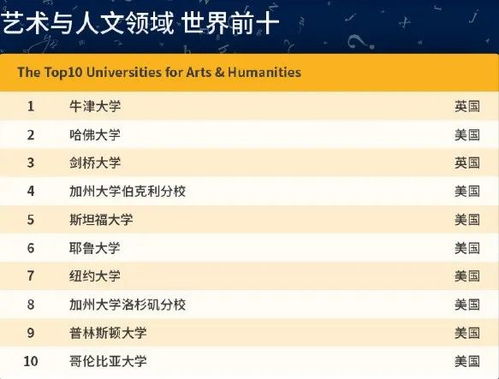 2025年教育部学科排名深度解析