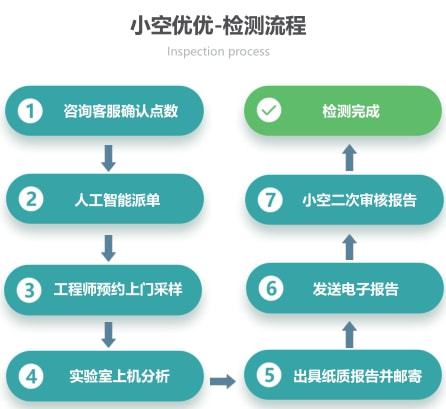 室内空气污染源揭秘：你了解多少？